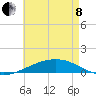 Navarre Beach tide chart for Sunday, May 8, 2022
