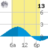 Navarre Beach tide chart for Wednesday, July 13, 2022