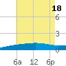 Navarre Beach tide chart for Monday, July 18, 2022