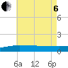 Navarre Beach tide chart for Wednesday, July 6, 2022