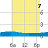 Navarre Beach tide chart for Thursday, July 7, 2022
