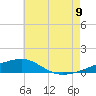 Navarre Beach tide chart for Saturday, July 9, 2022