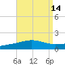 Navarre Beach tide chart for Sunday, August 14, 2022