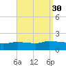 Navarre Beach tide chart for Tuesday, August 30, 2022