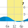 Navarre Beach tide chart for Sunday, August 7, 2022