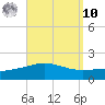 Navarre Beach tide chart for Saturday, September 10, 2022