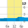 Navarre Beach tide chart for Monday, September 12, 2022