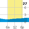 Navarre Beach tide chart for Tuesday, September 27, 2022