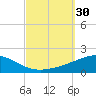 Navarre Beach tide chart for Friday, September 30, 2022