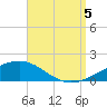 Navarre Beach tide chart for Monday, September 5, 2022