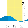Navarre Beach tide chart for Wednesday, September 7, 2022