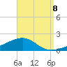 Navarre Beach tide chart for Thursday, September 8, 2022