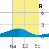 Navarre Beach tide chart for Friday, September 9, 2022