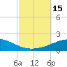 Navarre Beach tide chart for Saturday, October 15, 2022