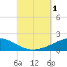 Navarre Beach tide chart for Saturday, October 1, 2022