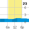 Navarre Beach tide chart for Sunday, October 23, 2022