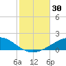 Navarre Beach tide chart for Sunday, October 30, 2022