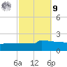 Navarre Beach tide chart for Sunday, October 9, 2022