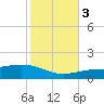 Navarre Beach tide chart for Thursday, November 3, 2022