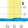 Navarre Beach tide chart for Saturday, November 5, 2022