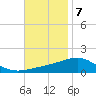 Navarre Beach tide chart for Monday, November 7, 2022