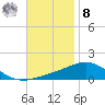Navarre Beach tide chart for Tuesday, November 8, 2022