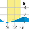Navarre Beach tide chart for Wednesday, November 9, 2022