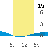 Navarre Beach tide chart for Thursday, December 15, 2022