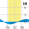Navarre Beach tide chart for Tuesday, January 10, 2023