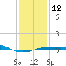 Navarre Beach tide chart for Thursday, January 12, 2023