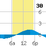 Navarre Beach tide chart for Monday, January 30, 2023