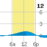 Navarre Beach tide chart for Sunday, February 12, 2023