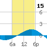 Navarre Beach tide chart for Wednesday, February 15, 2023