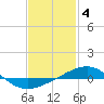 Navarre Beach tide chart for Saturday, February 4, 2023