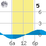 Navarre Beach tide chart for Sunday, February 5, 2023
