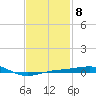 Navarre Beach tide chart for Wednesday, February 8, 2023