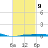 Navarre Beach tide chart for Thursday, February 9, 2023