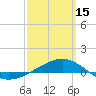 Navarre Beach tide chart for Wednesday, March 15, 2023