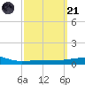 Navarre Beach tide chart for Tuesday, March 21, 2023