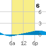 Navarre Beach tide chart for Monday, March 6, 2023