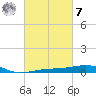 Navarre Beach tide chart for Tuesday, March 7, 2023