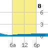 Navarre Beach tide chart for Wednesday, March 8, 2023