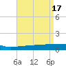 Navarre Beach tide chart for Monday, April 17, 2023