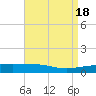 Navarre Beach tide chart for Tuesday, April 18, 2023