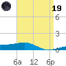 Navarre Beach tide chart for Wednesday, April 19, 2023