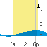 Navarre Beach tide chart for Saturday, April 1, 2023