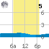 Navarre Beach tide chart for Wednesday, April 5, 2023