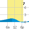 Navarre Beach tide chart for Friday, April 7, 2023