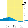 Navarre Beach tide chart for Wednesday, May 17, 2023