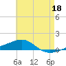 Navarre Beach tide chart for Thursday, May 18, 2023